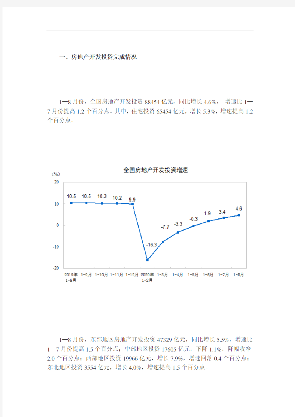 2020年1—8月份全国房地产开发投资和销售情况