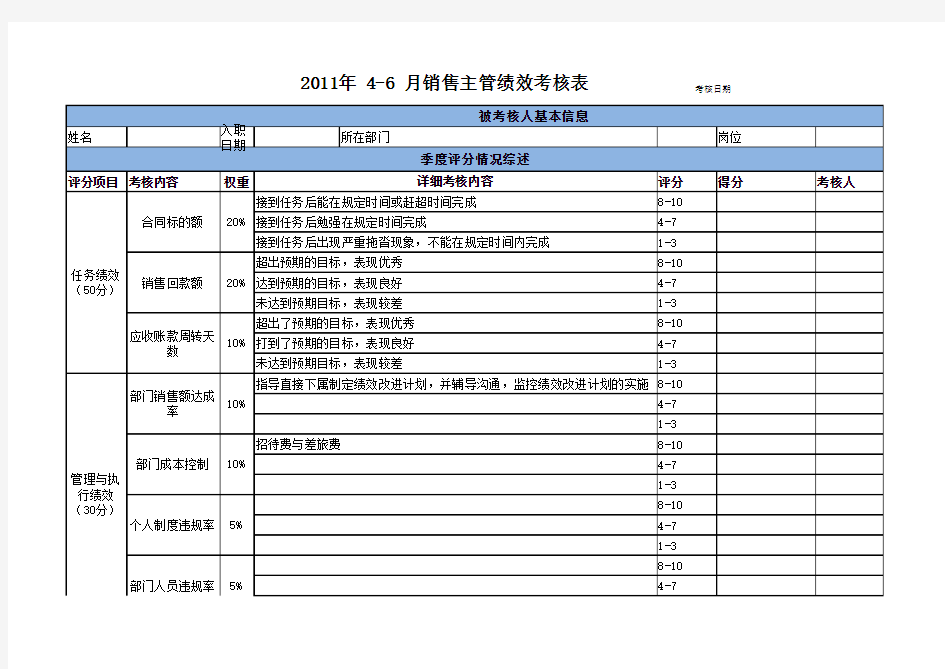 销售主管绩效考核明细表