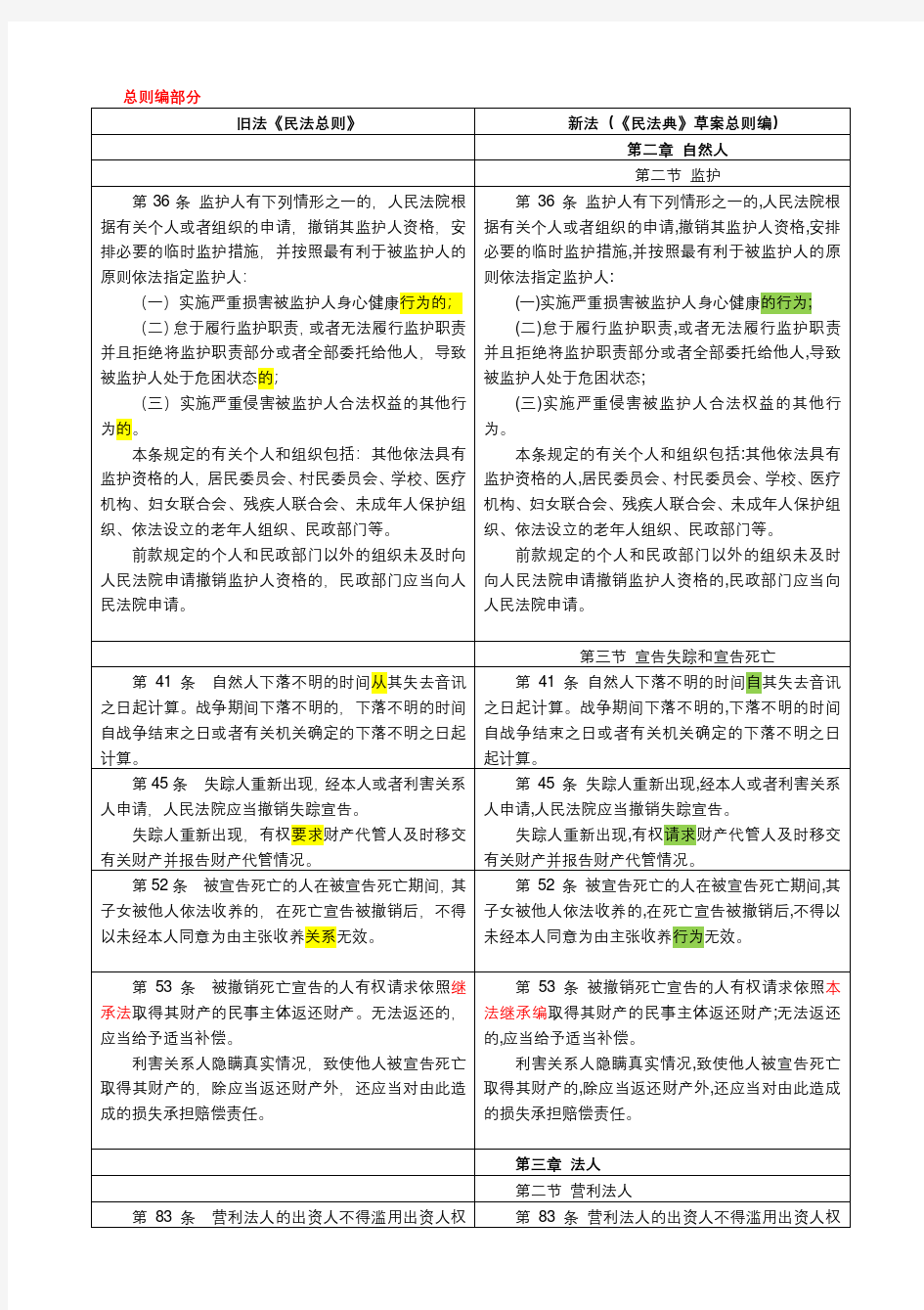 2020年民法典草案与旧法对比表-总则编部分