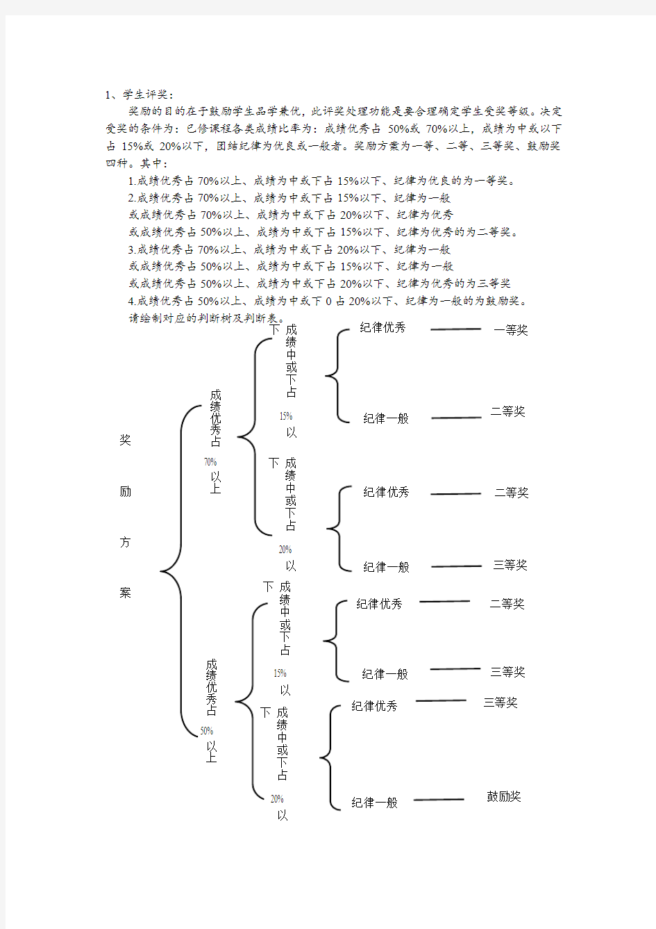 信息系统分析(判断树和判断表)