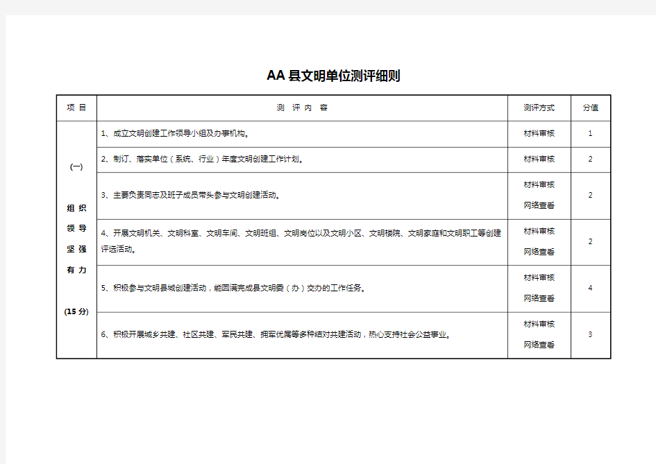 AA县文明单位测评细则