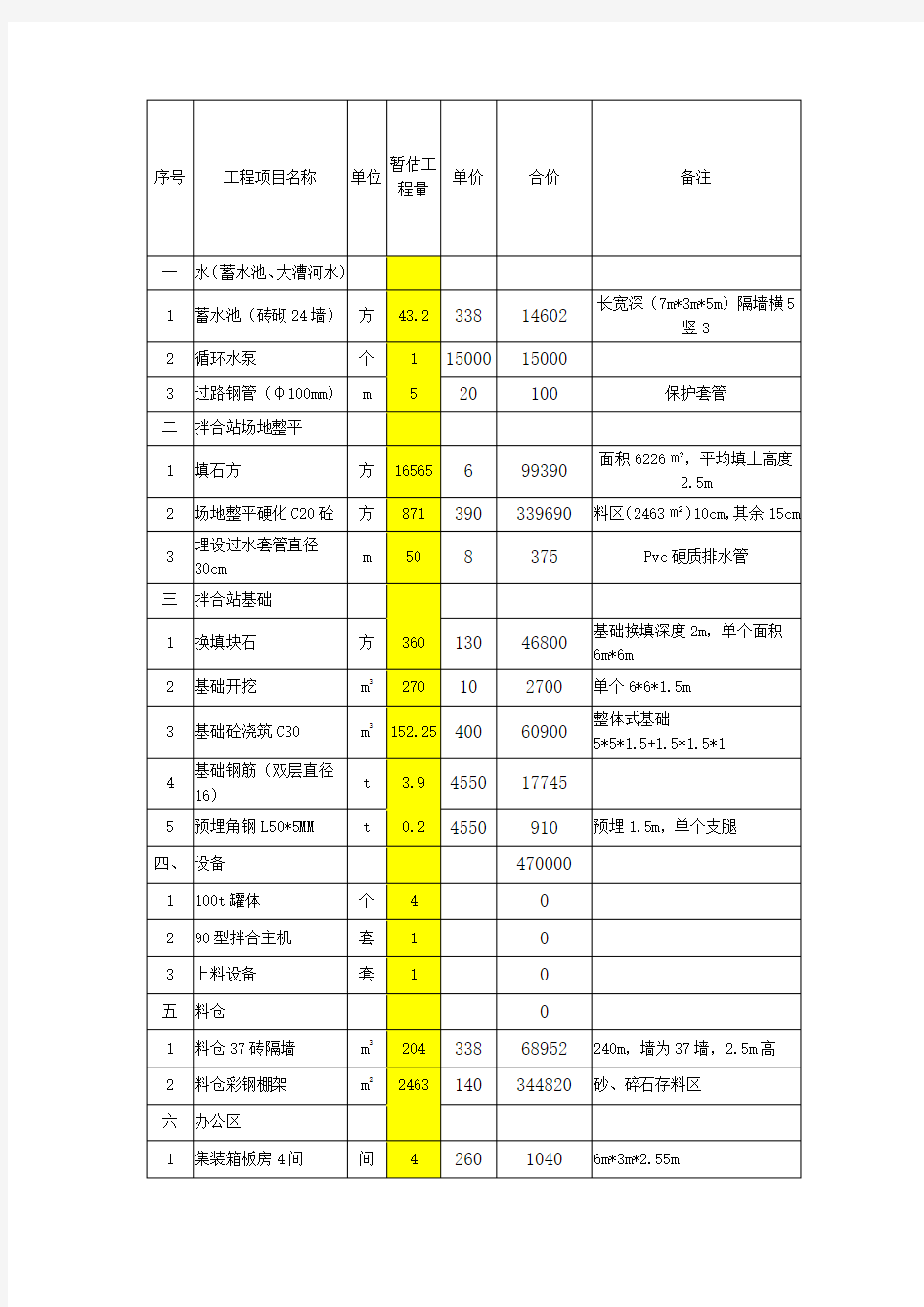 拌合站建设方案比选