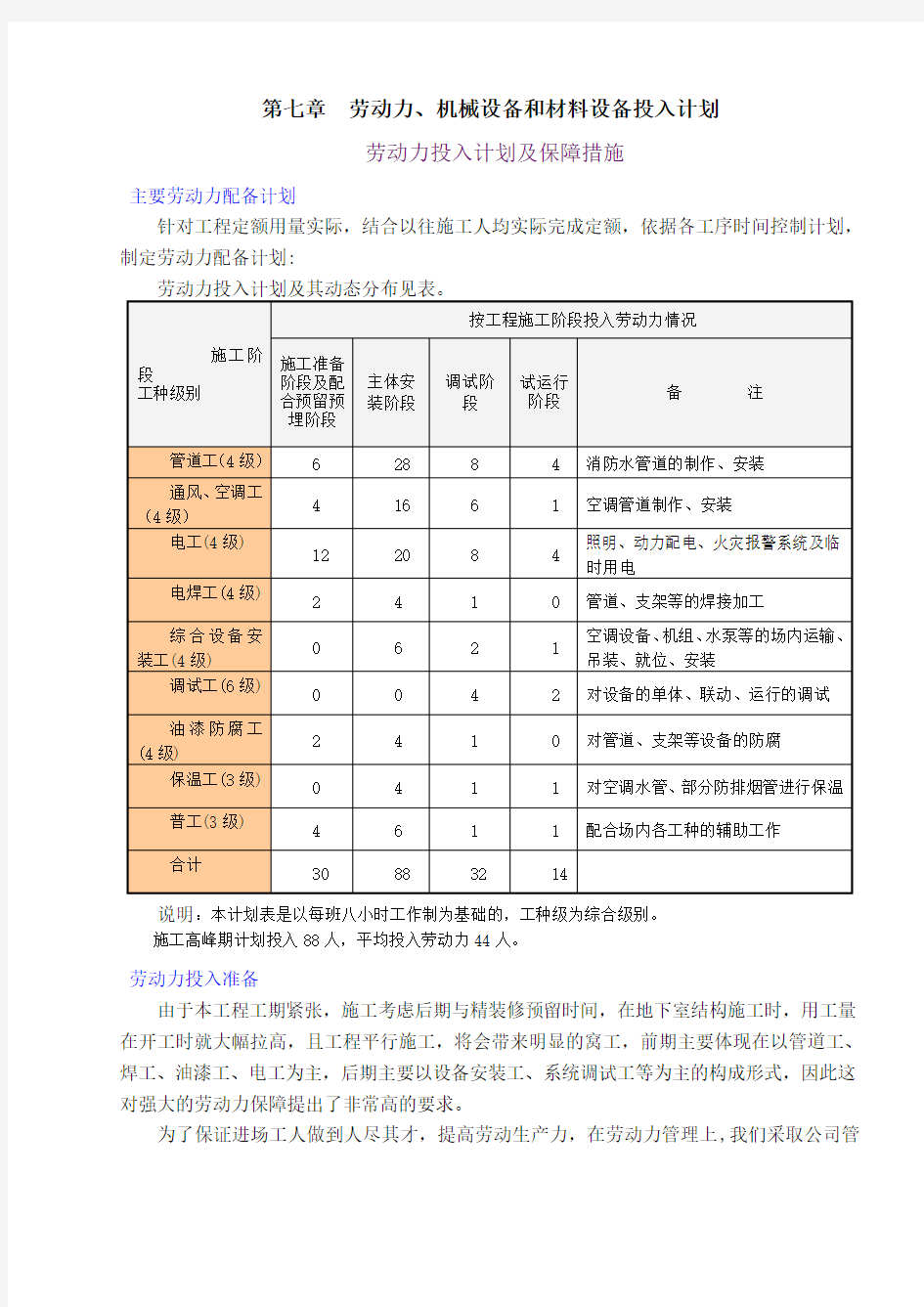 劳动力 机械设备和材料设备投入计划