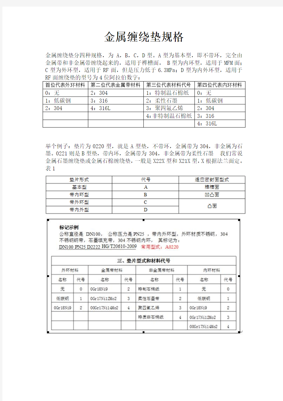 金属缠绕垫选型指南