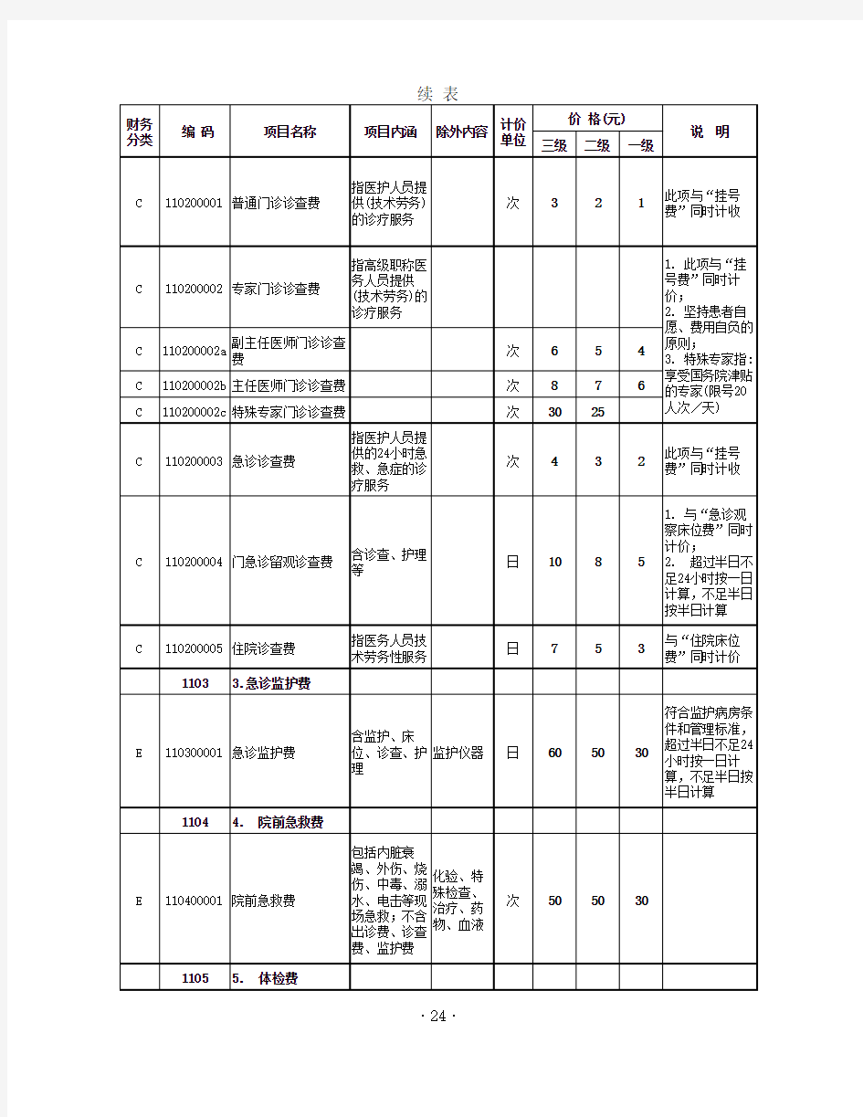 2017年江西省医疗服务价格手册资料