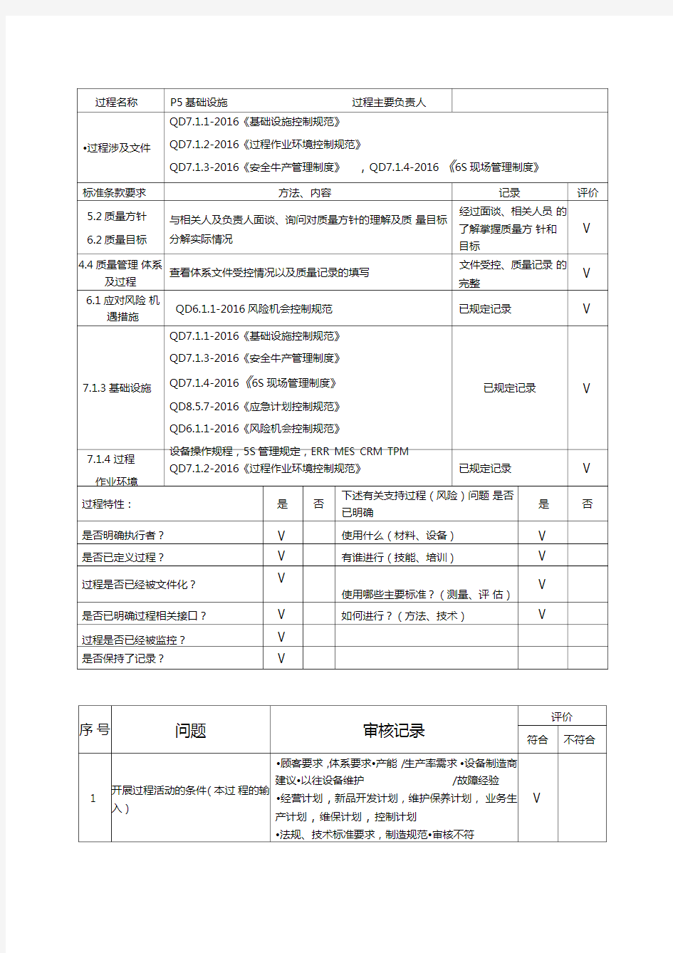 基础设施内审检查表