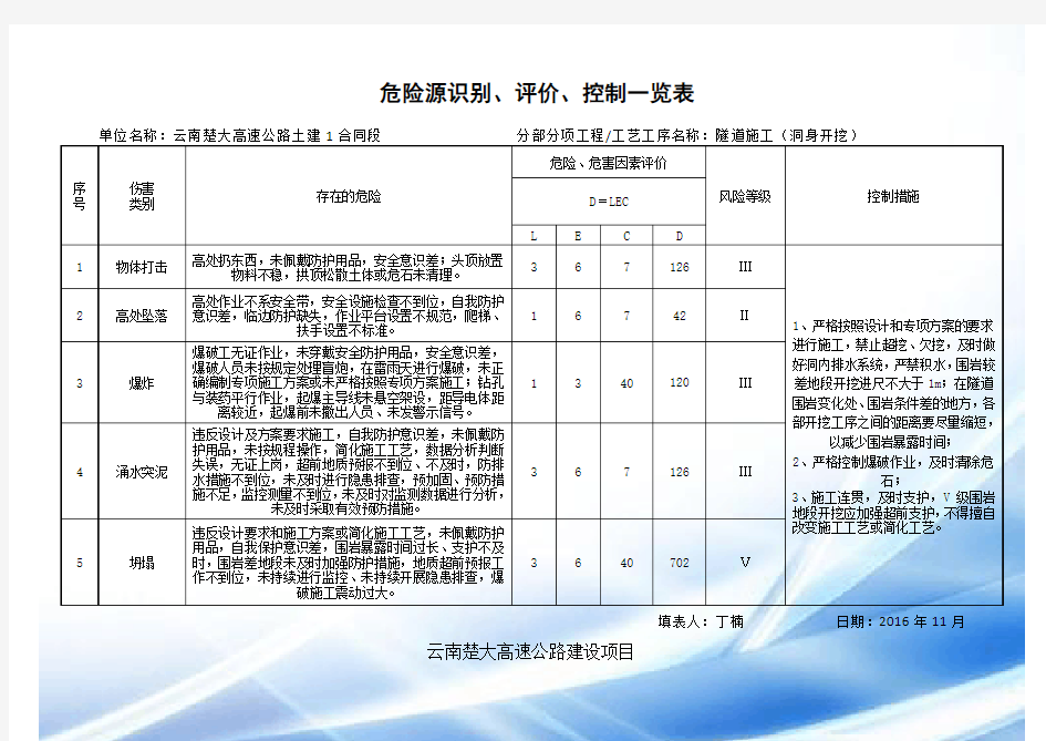 隧道施工危险源辨识