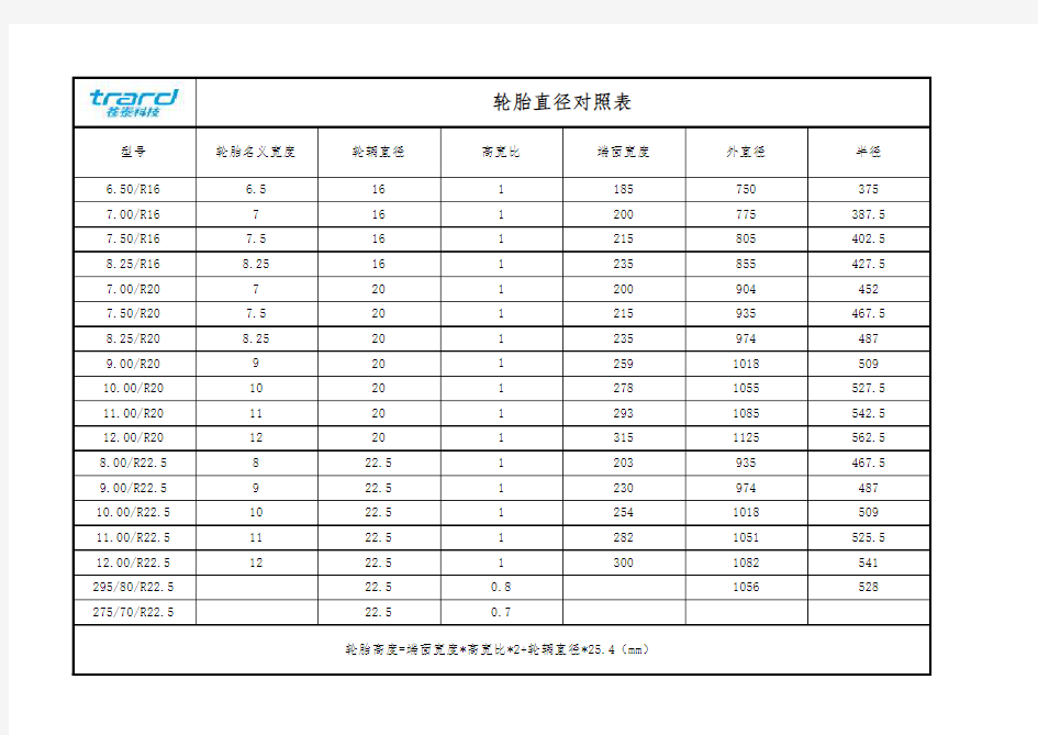 轮胎直径对照表