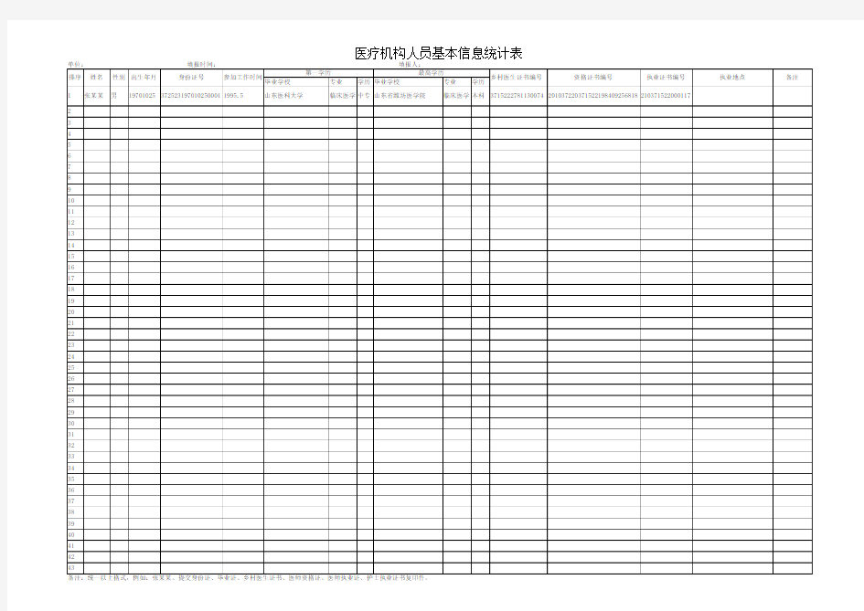 医疗机构人员基本信息统计表