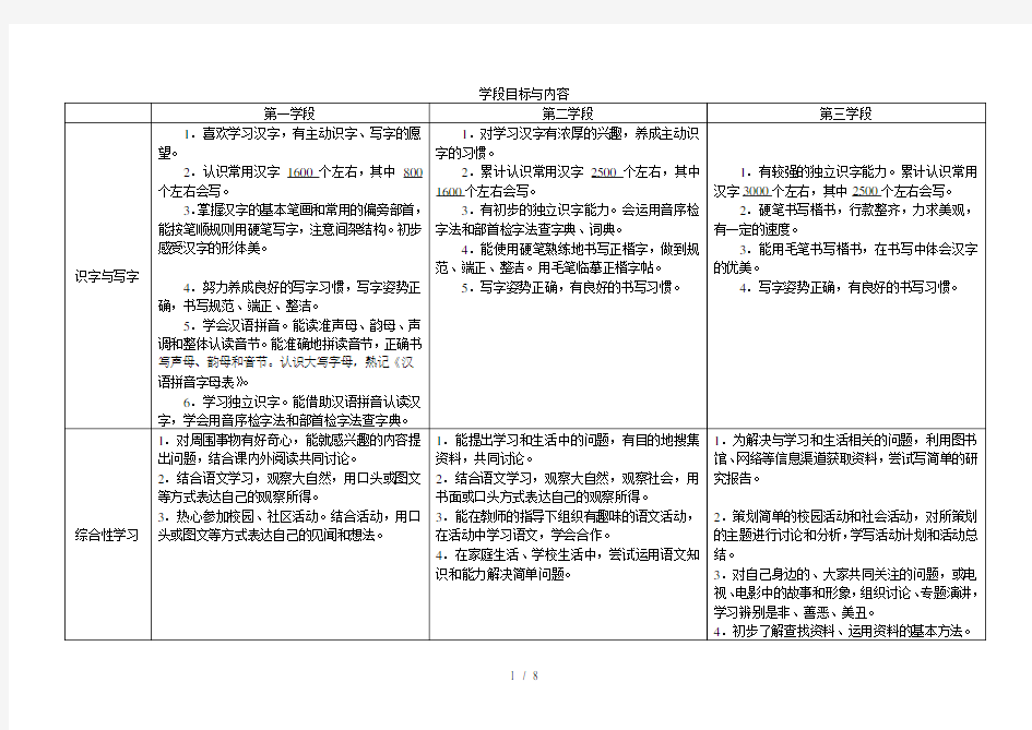 小学语文新课程标准整理知识点填空