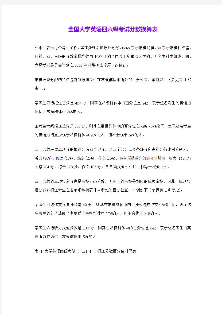 全国大学英语四六级考试分数换算表 