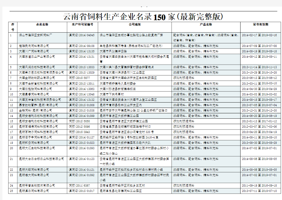 云南省饲料生产企业名录150家(最新完整版)