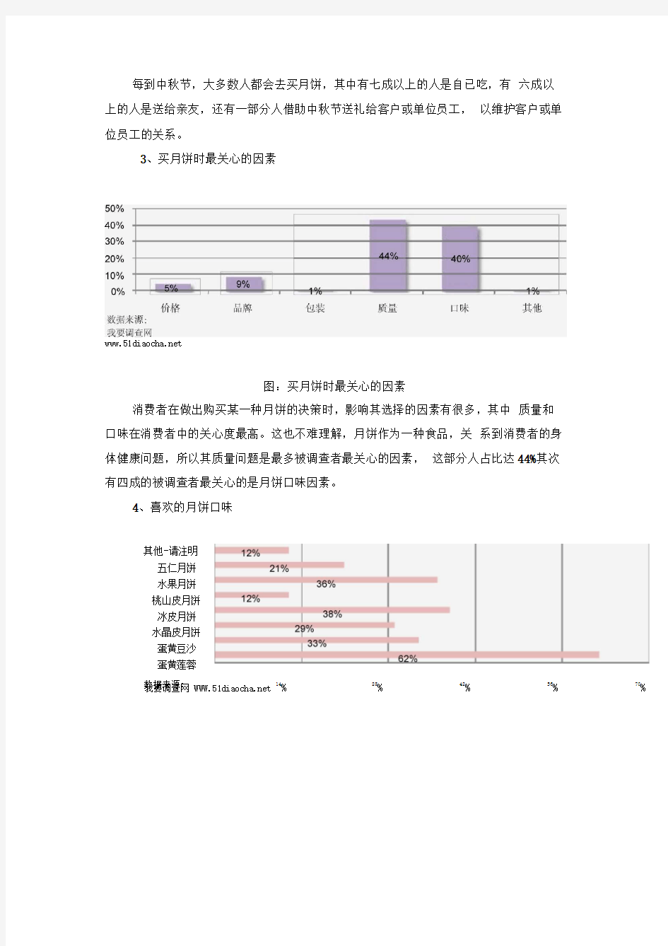 中秋月饼市场调查报告