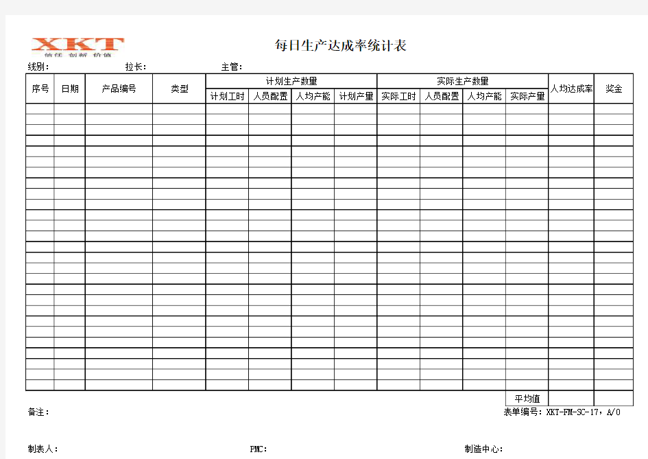 每日生产达成率统计表