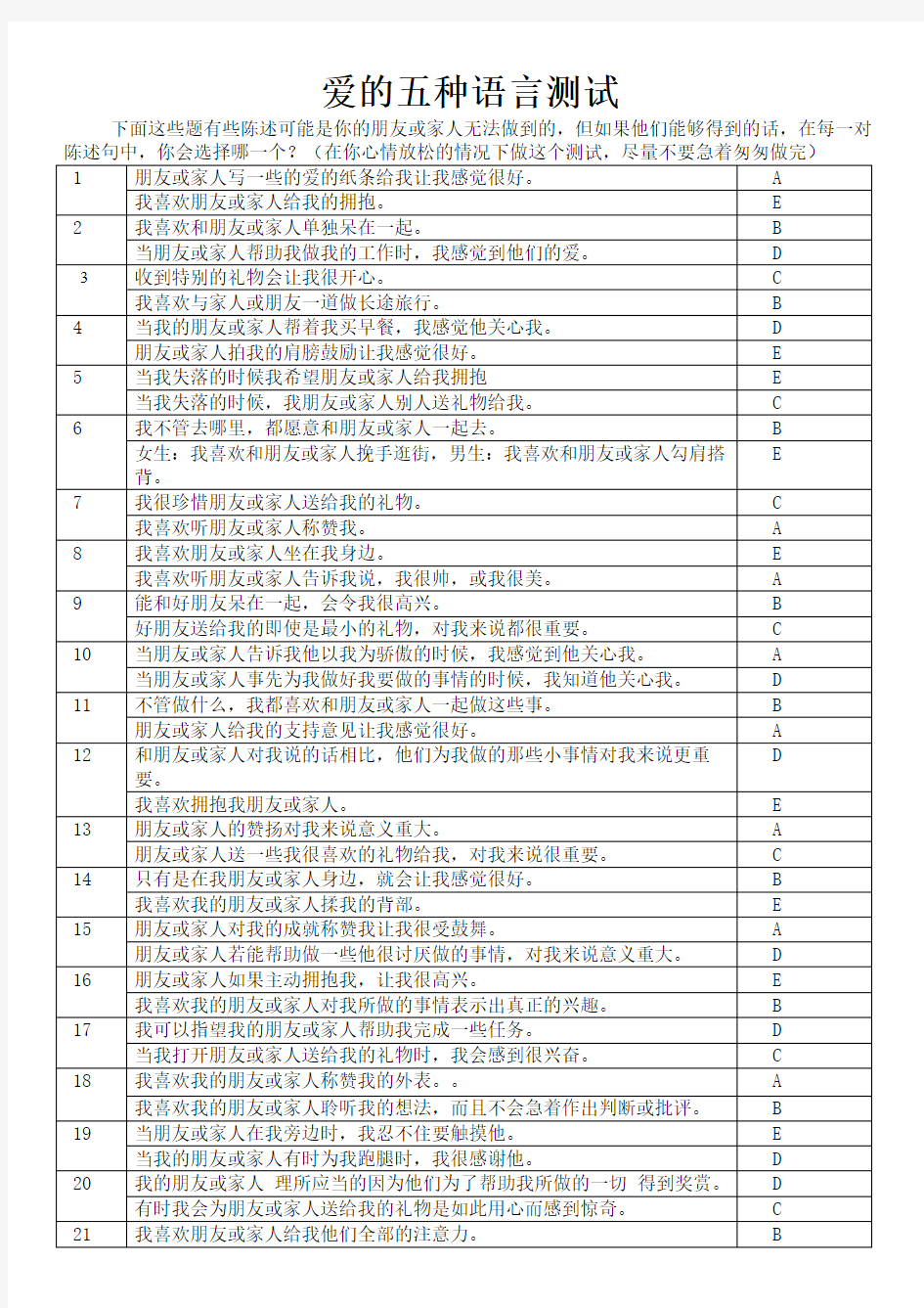 爱的五种语言(家人或朋友)版测试题