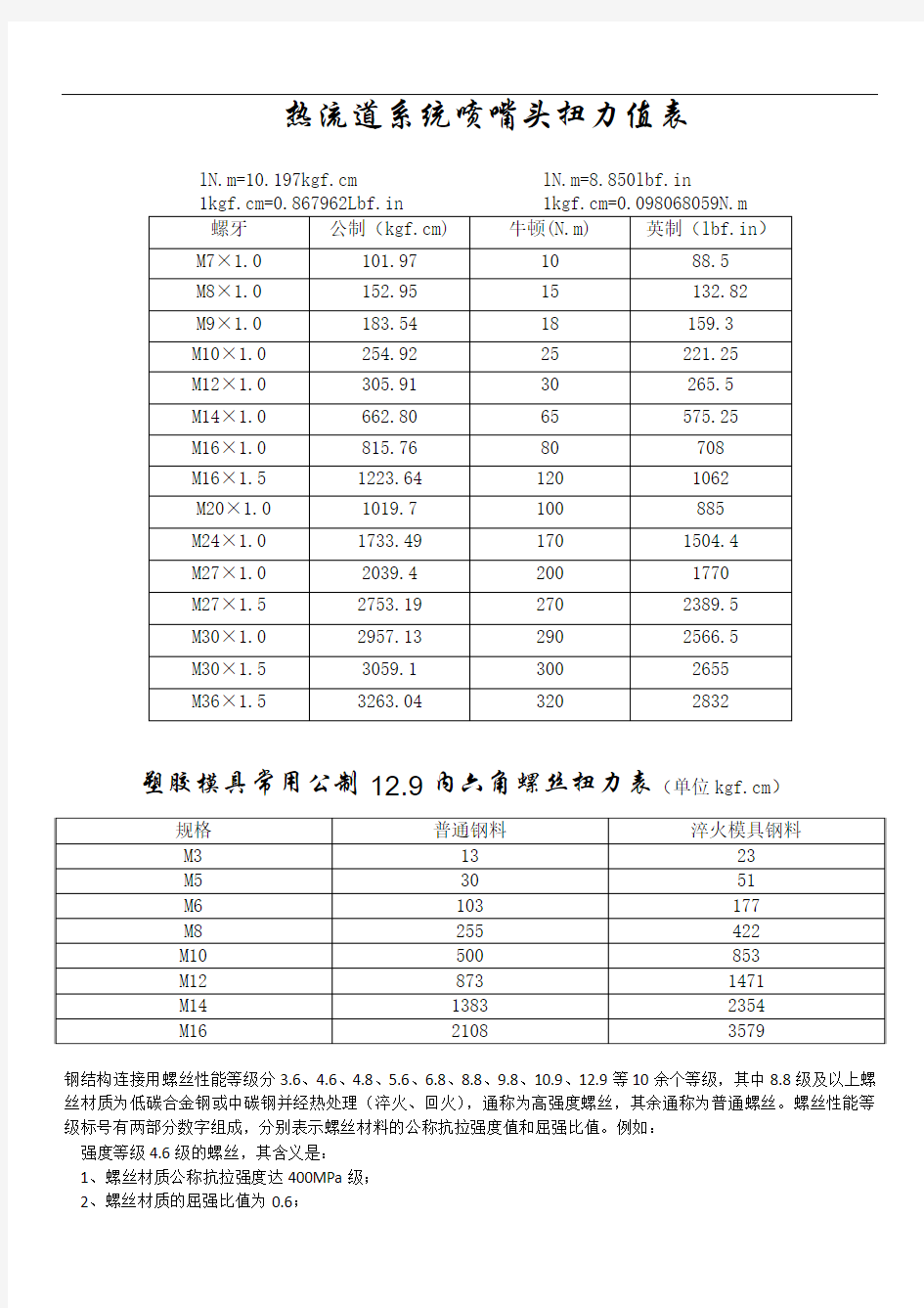 热流道喷嘴塑胶模具螺丝扭力表