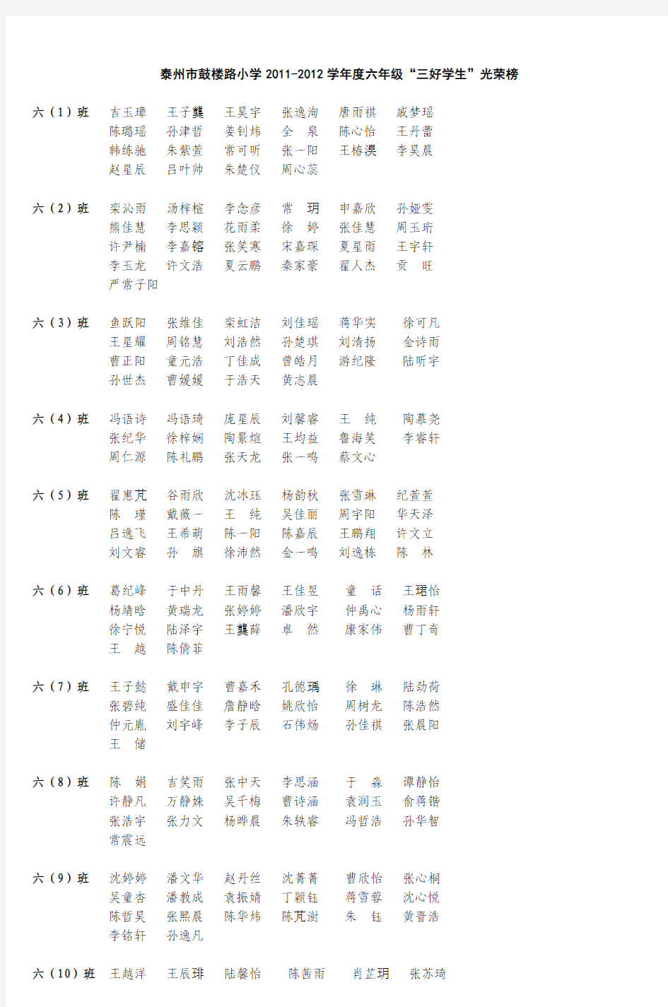 泰州市鼓楼路小学2011-2012学年度六年级“