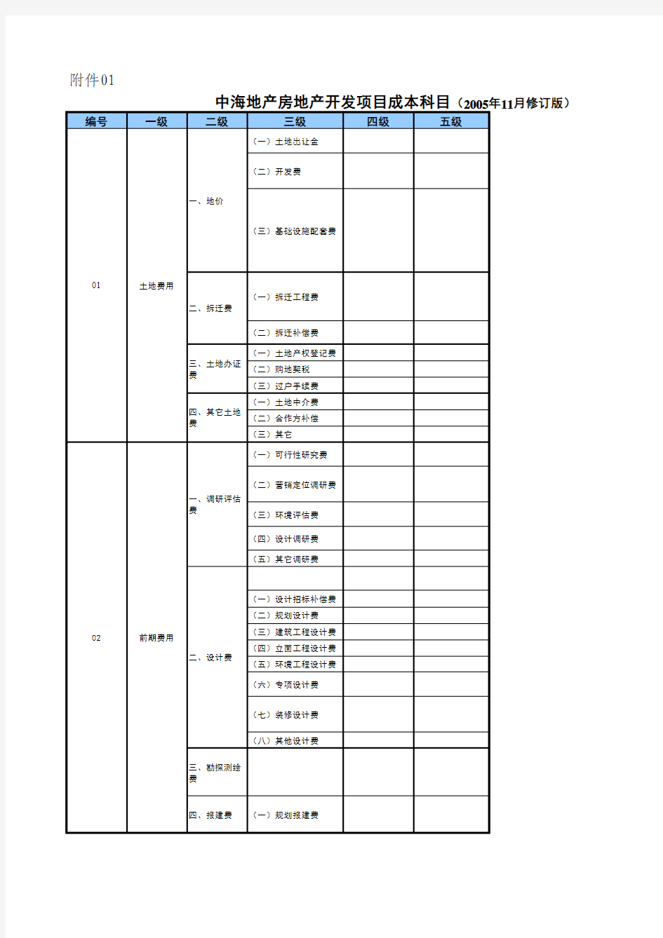 中海地产成本科目