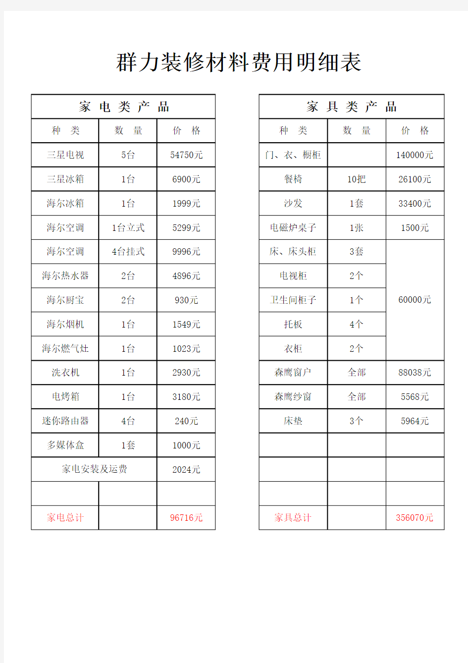 装修材料明细表