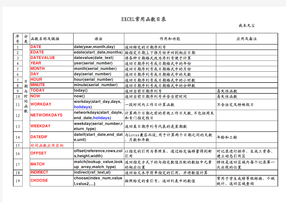 Excel2003常用数学函数应用详解教程