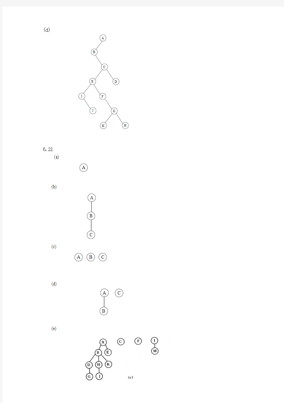 《数据结构》第六章作业参考答案