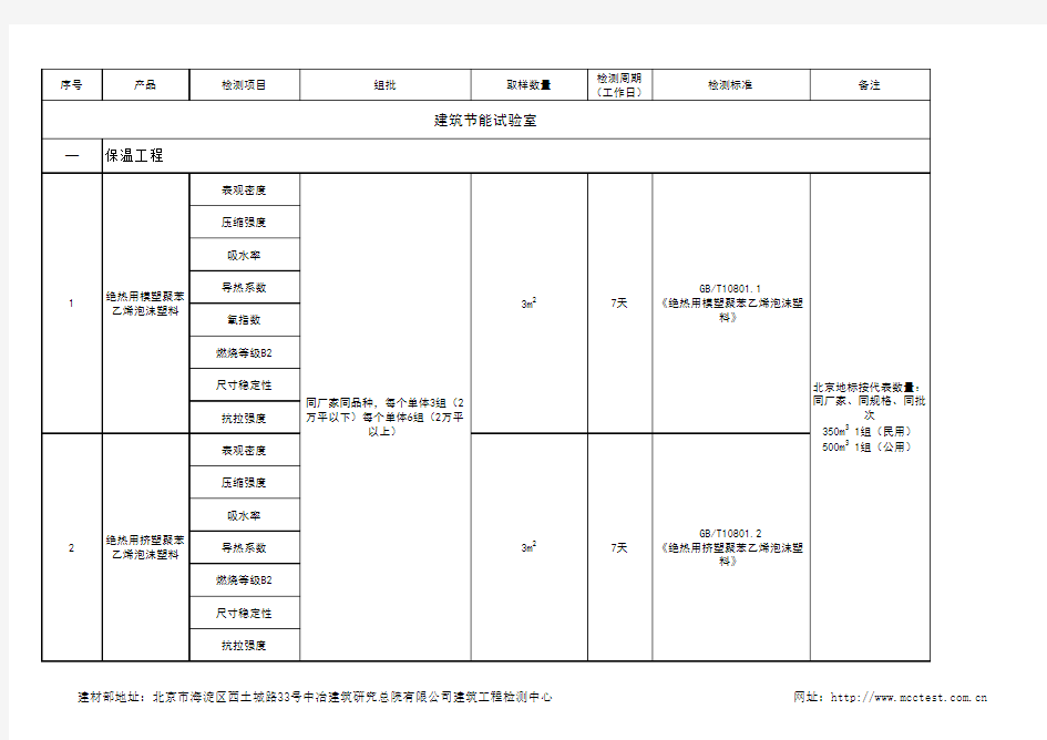 最新 取样标准综合