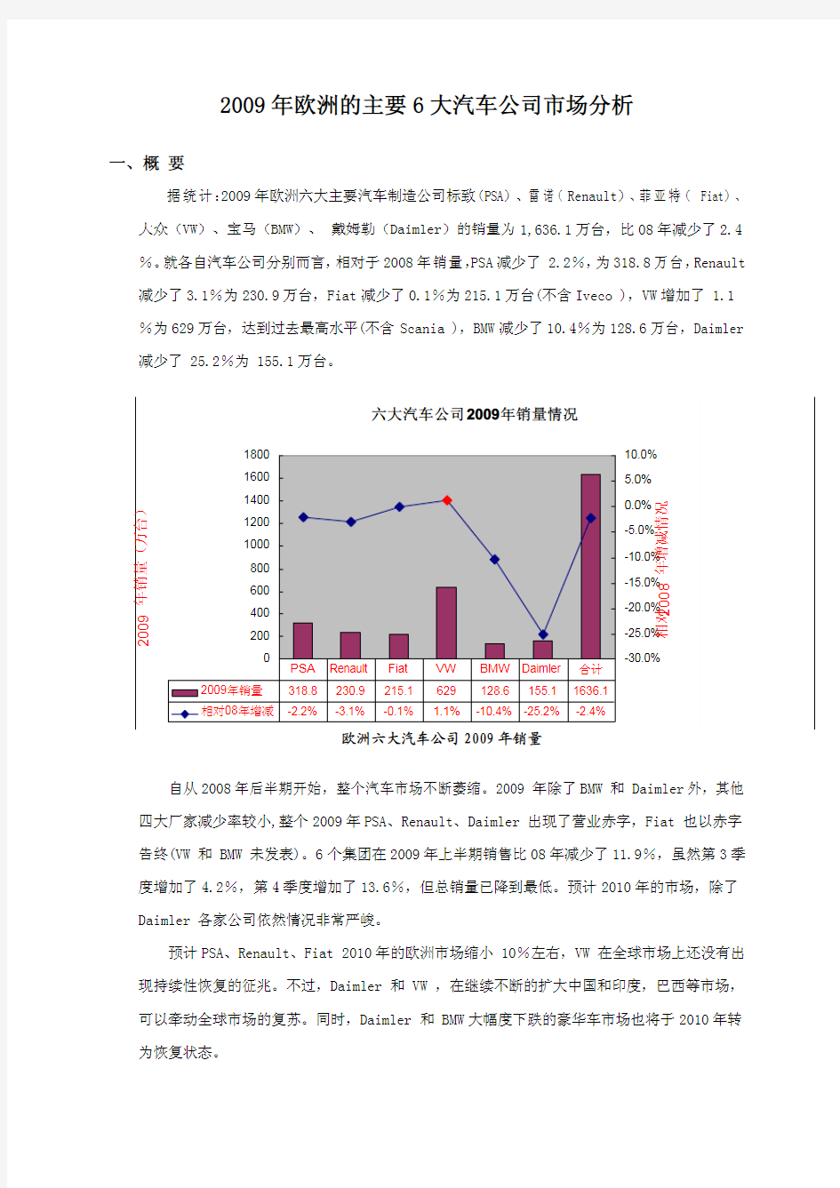 2009年欧洲的主要6大汽车公司市场分析