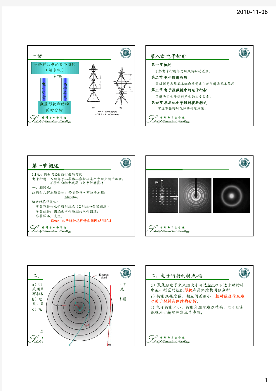 第八章 电子衍射