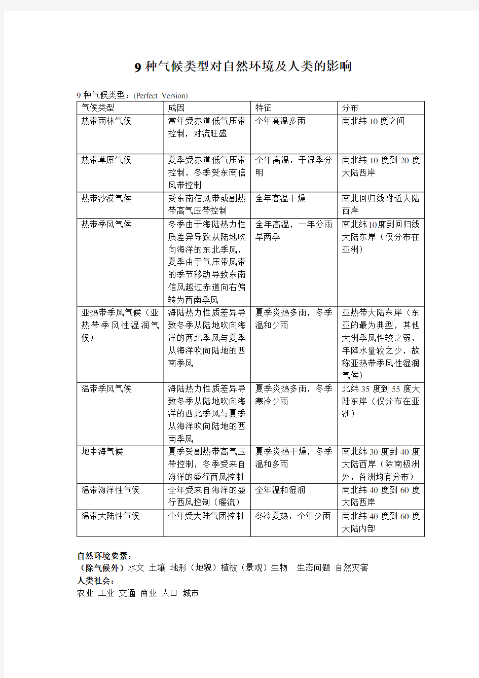 9种气候类型对自然环境及人类的影响