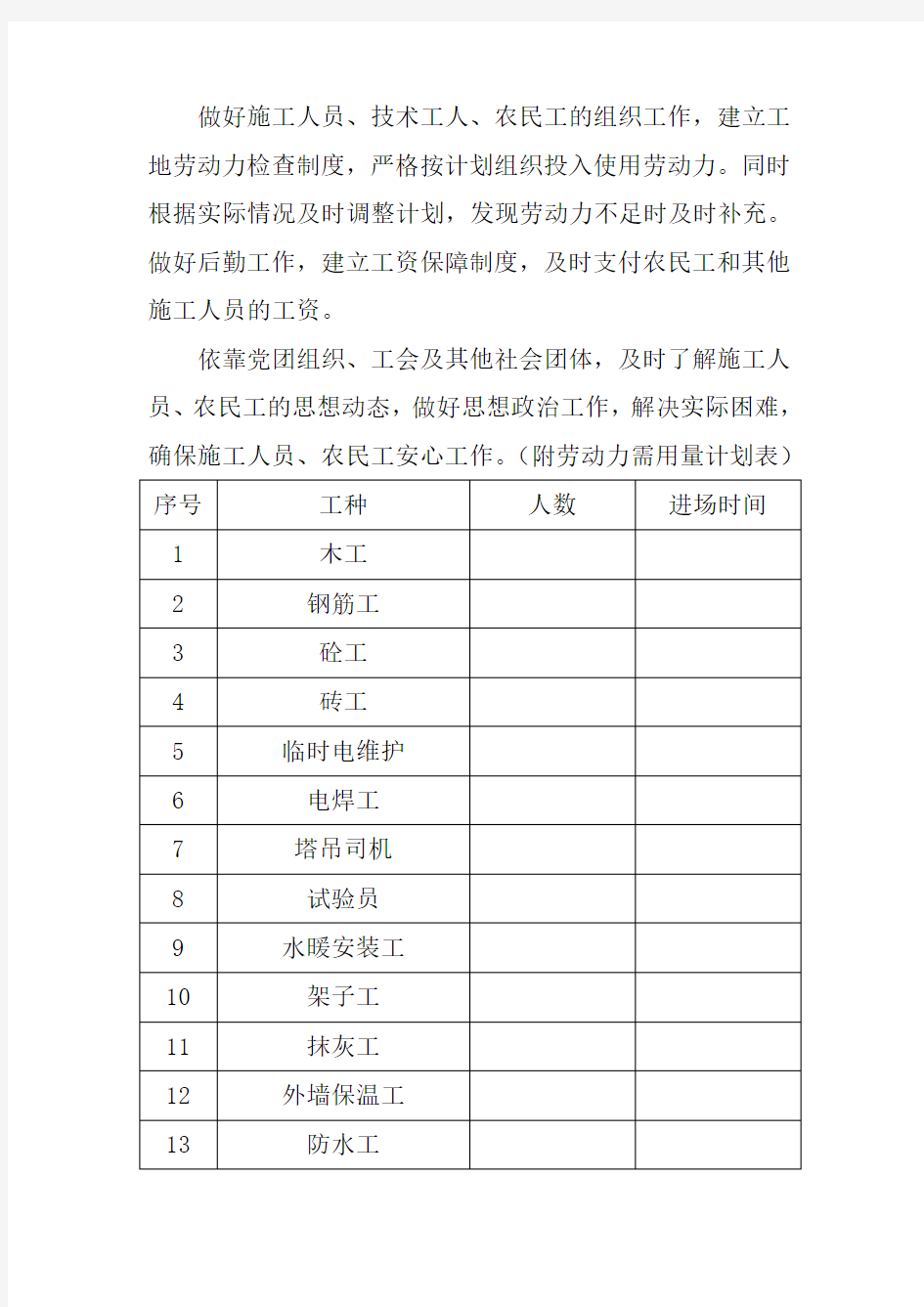 劳动力、材料。施工机械设备等需要用量计划