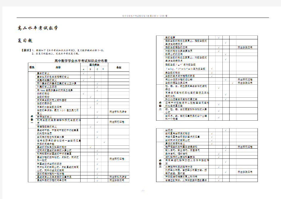 高中学业水平考试数学 考点复习题及答案【全套】