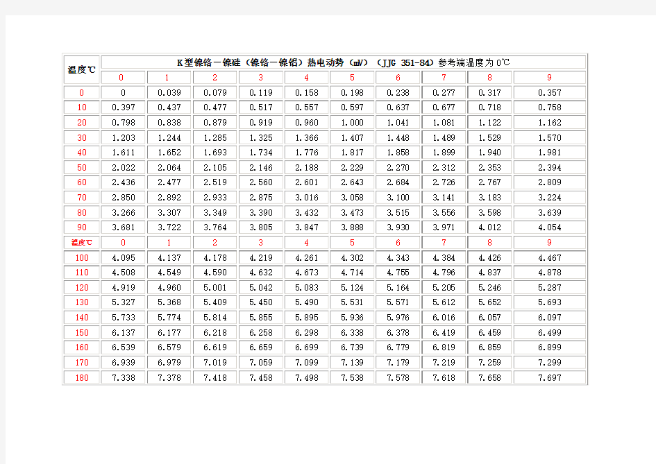 K热电偶分度号表