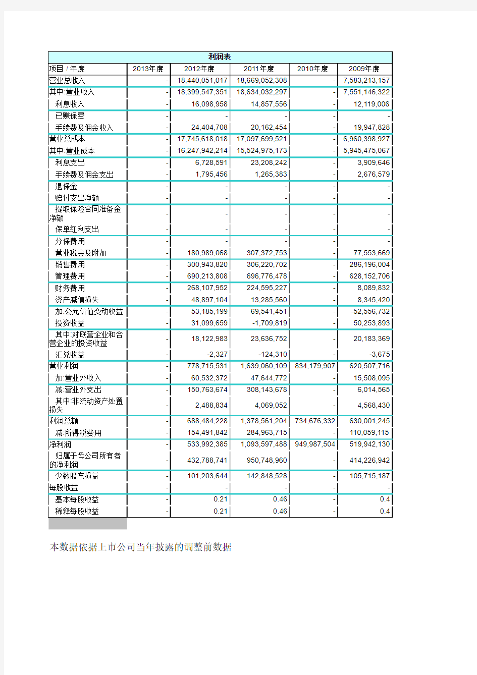 中金岭南财务报表