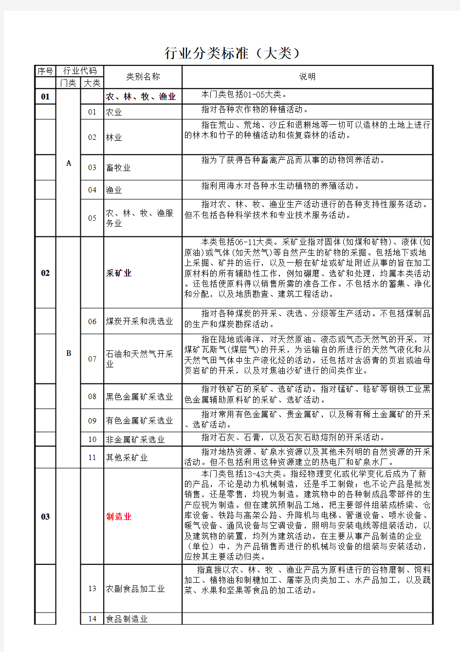 国家行业分类标准