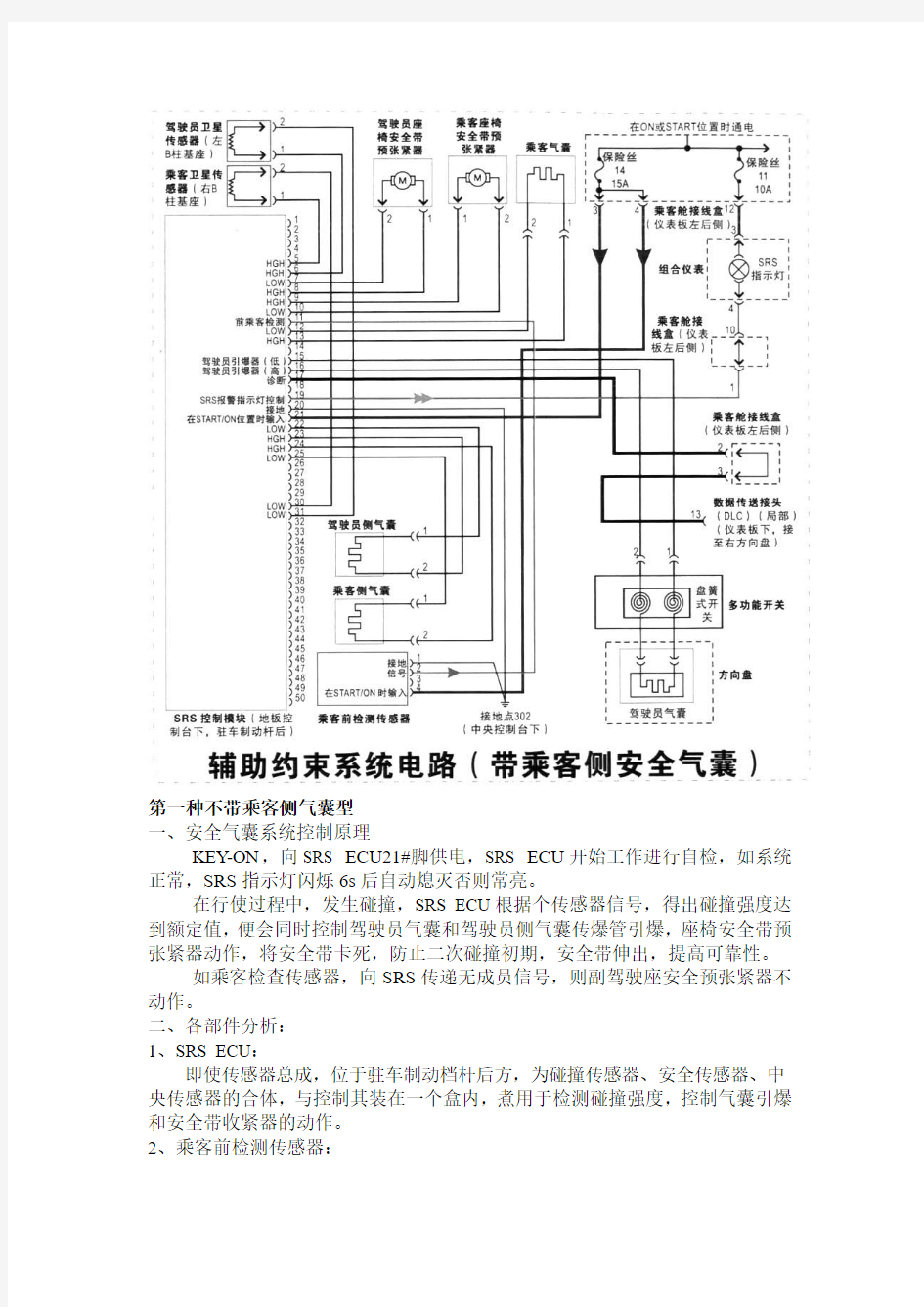 第九节 北京现代索纳塔安全气囊