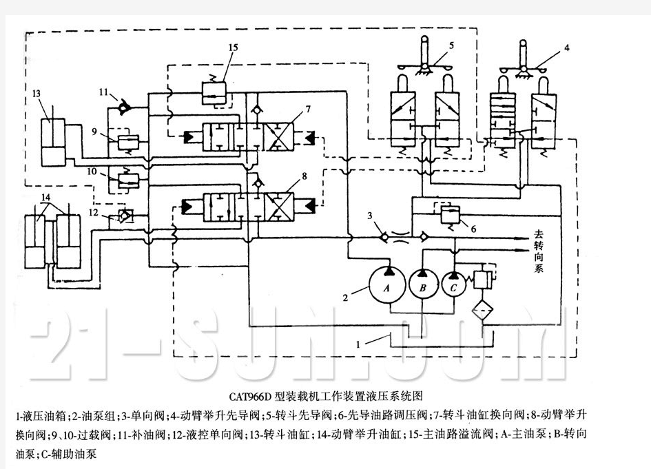 CAT966D 装载机工作装置液压回路图