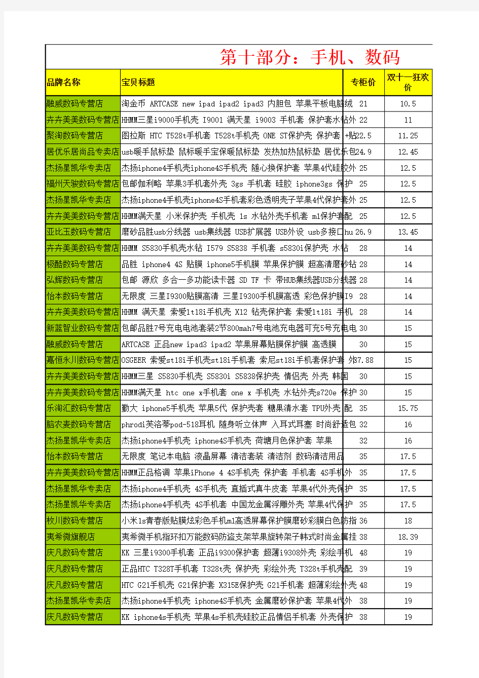 2012淘宝双十一购物狂欢节促销商品清单(完整去推广链接版)