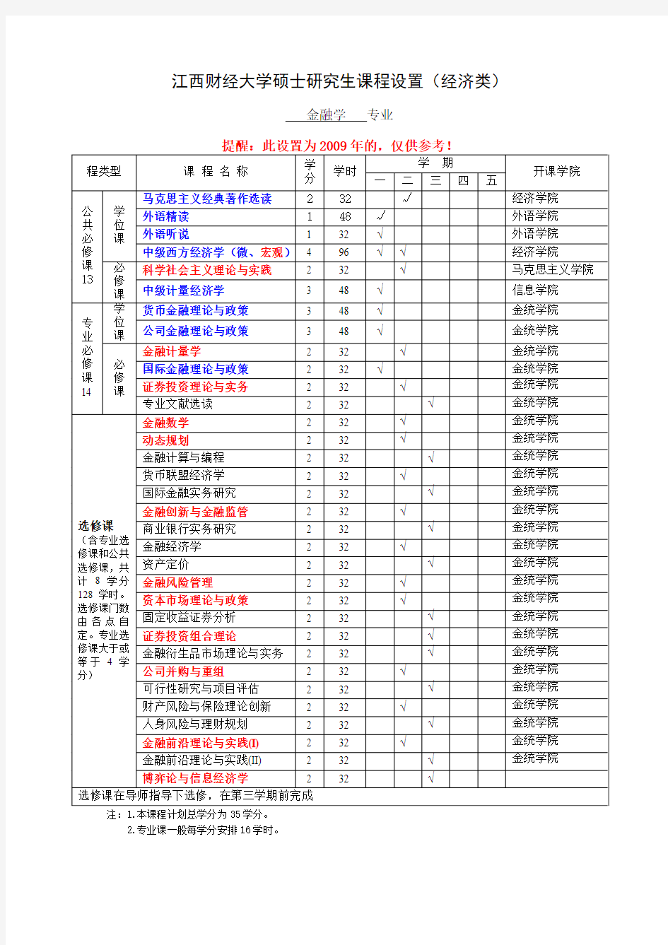 江西财经大学硕士研究生课程设置(金融学)