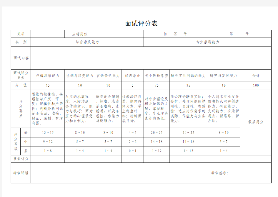 招聘人员面试评分表