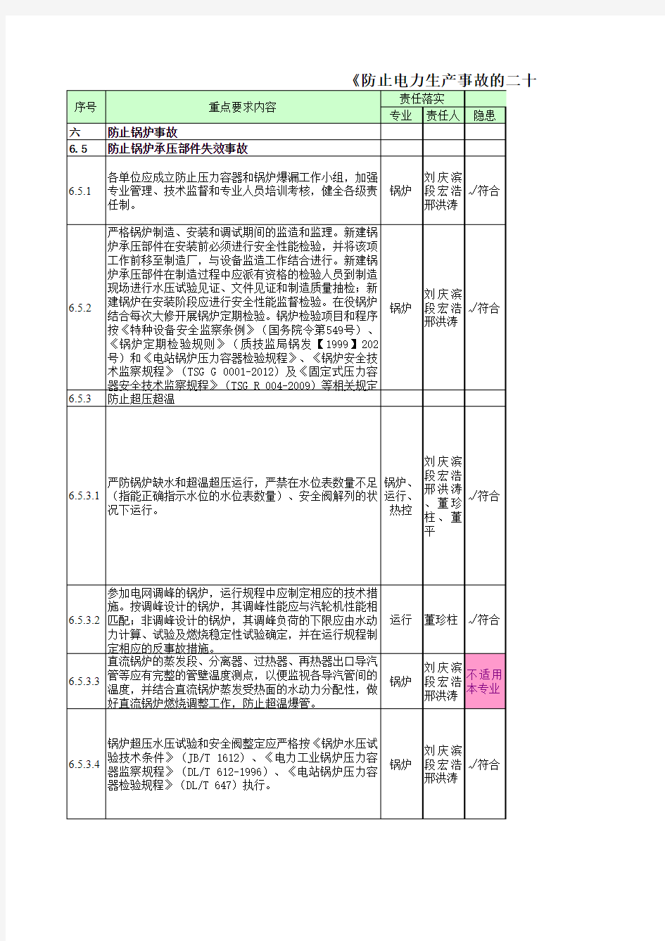 20140825-二十五项反措执行情况检查表(第一版)