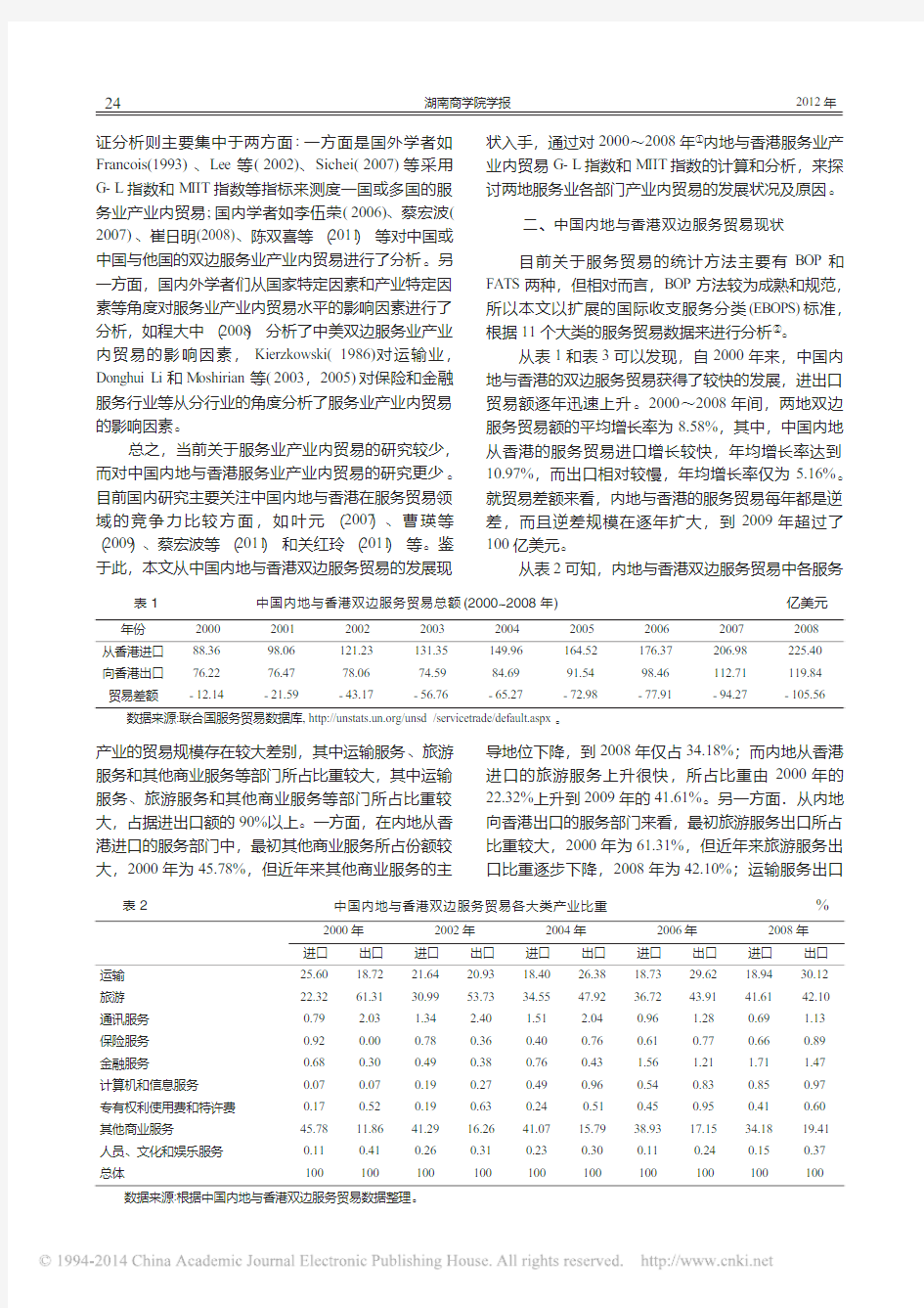 中国内地与香港服务业产业内贸易的实证研究
