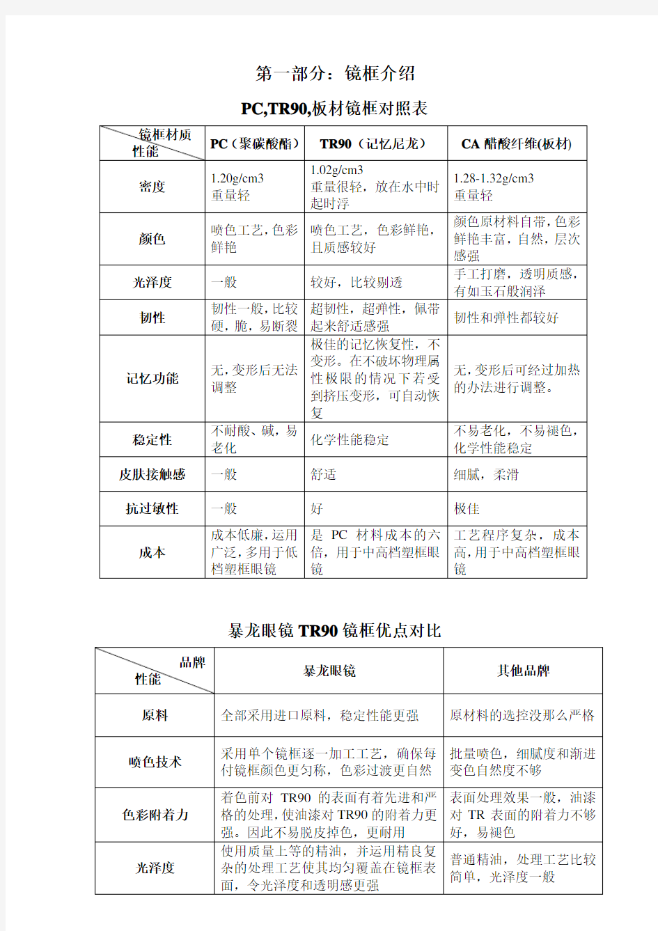 太阳镜材质对比手册