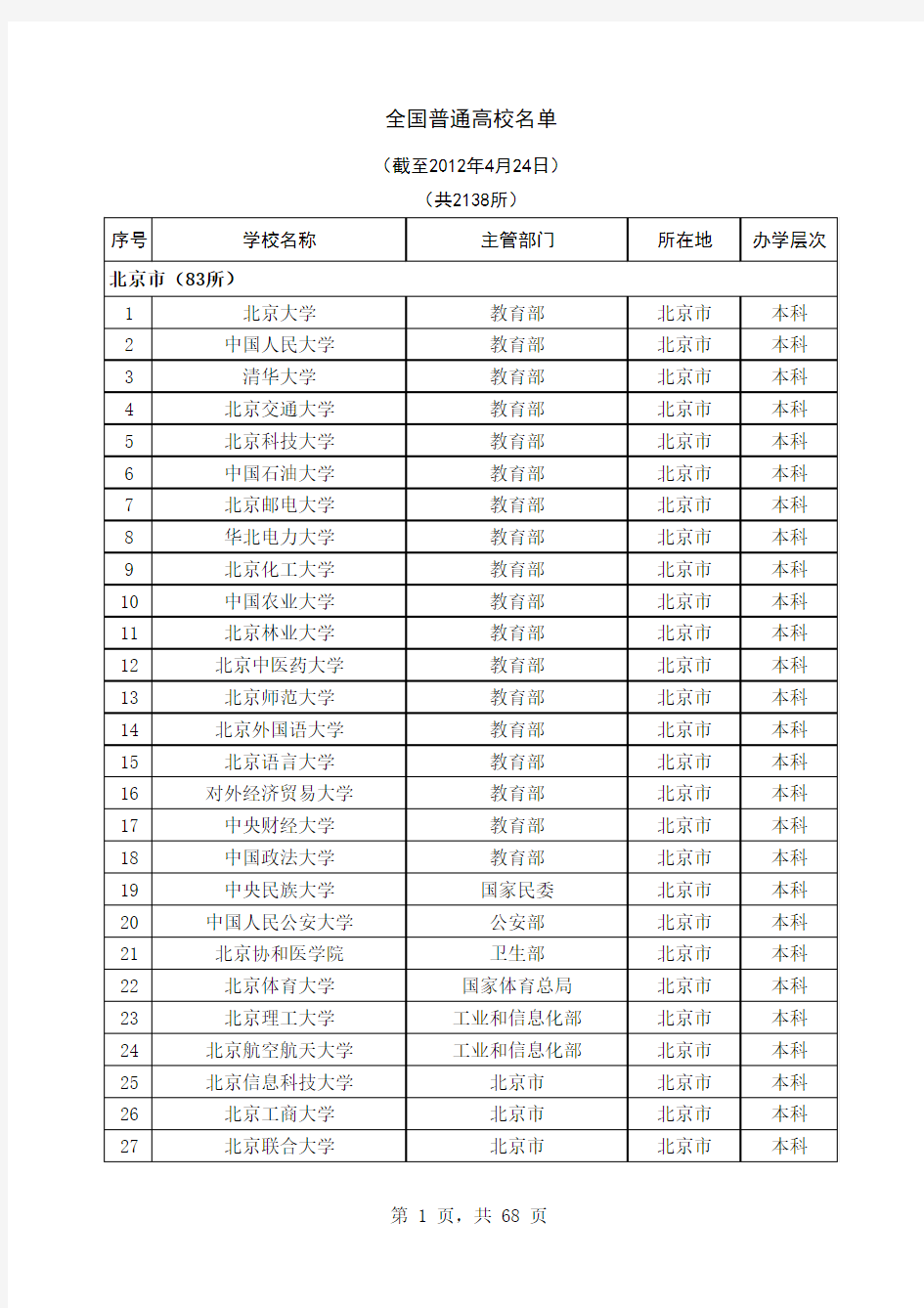 全国普通高校名单(含重点、本专科院校)截止2012年4月