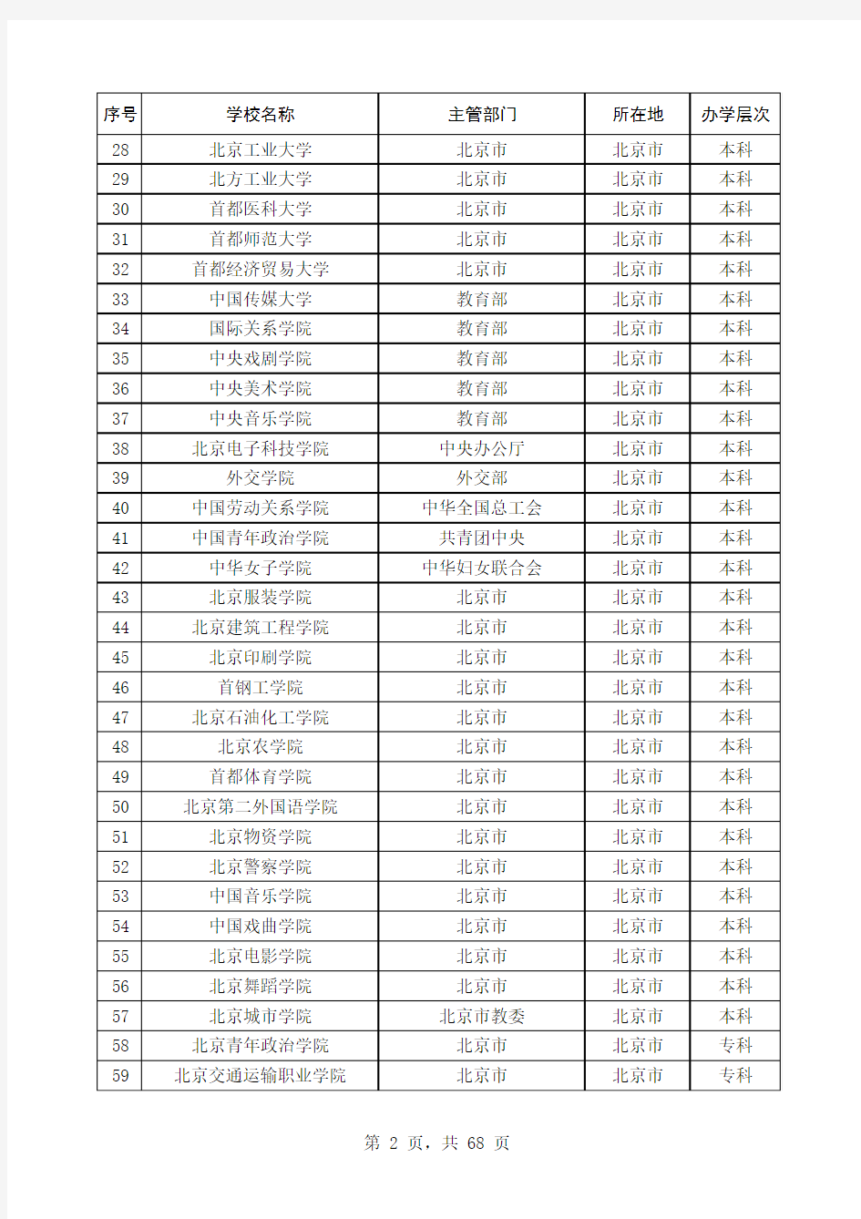 全国普通高校名单(含重点、本专科院校)截止2012年4月