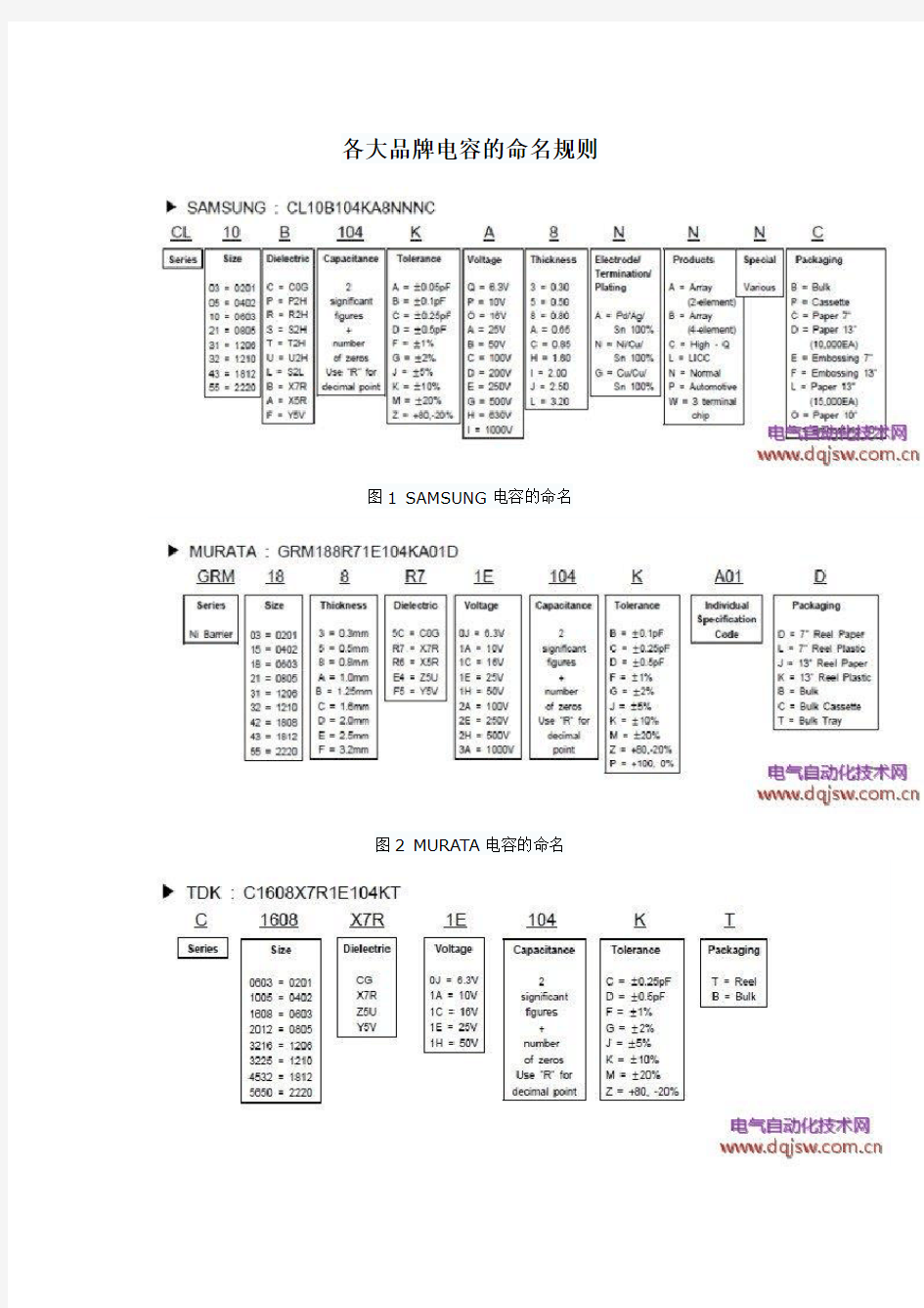 各大品牌电容的命名规则