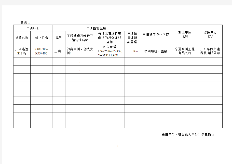 2010年广州亚运会亚残运期间交通重点建设项目开工复核申请表