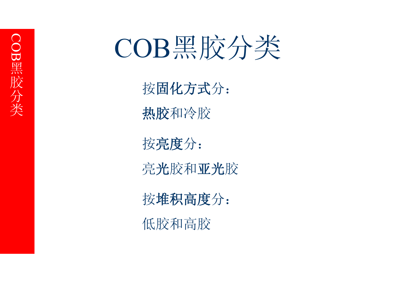 COB工艺流程介绍
