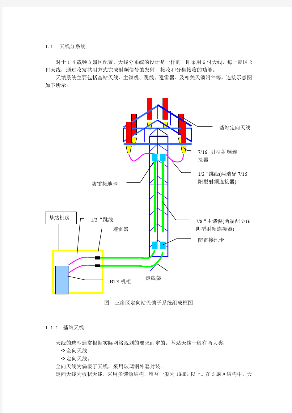 基站天馈线系统介绍