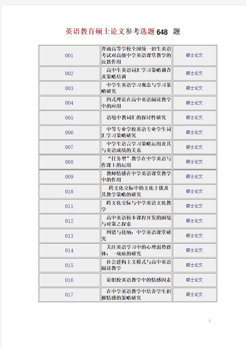 英语教育硕士论文参考选题600 题