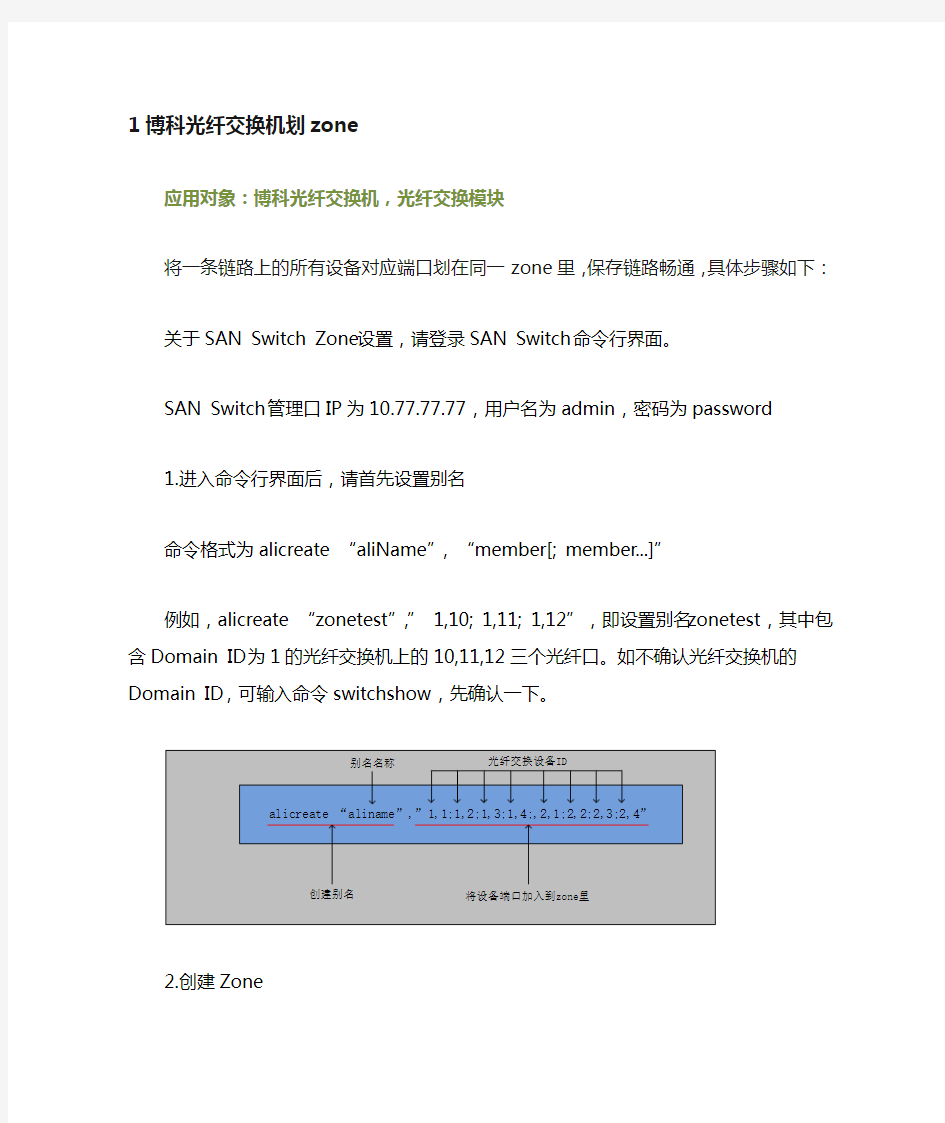 博科交换机划zone简单配置